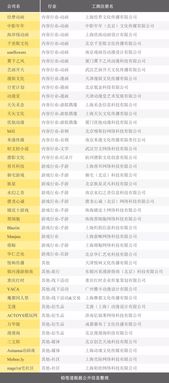强化霸主地位 B站注资动画制作公司再显决心