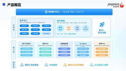 智能客服赋能企业增长 金柚网梧桐数字员工如何降低服务成本